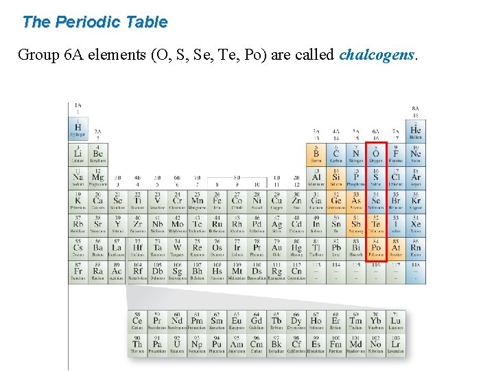 The Periodic Table Group 6 A elements (O, S, Se, Te, Po) are called