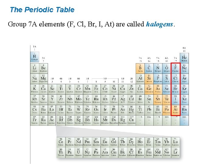 The Periodic Table Group 7 A elements (F, Cl, Br, I, At) are called