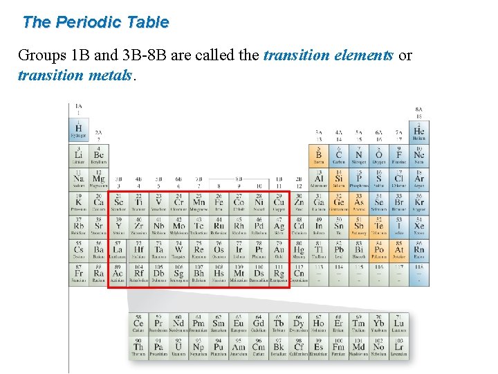 The Periodic Table Groups 1 B and 3 B-8 B are called the transition