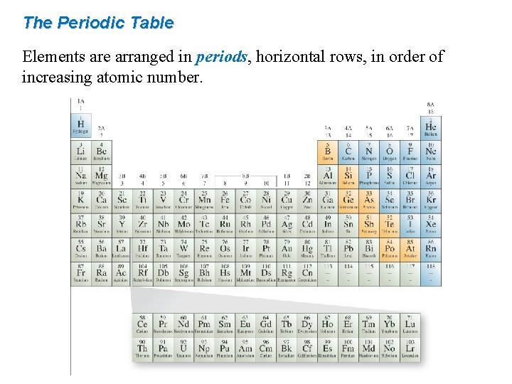 The Periodic Table Elements are arranged in periods, horizontal rows, in order of increasing