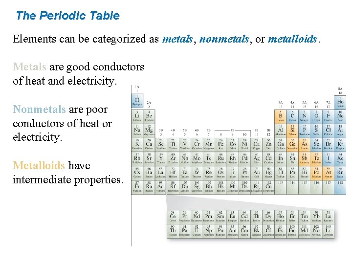 The Periodic Table Elements can be categorized as metals, nonmetals, or metalloids. Metals are