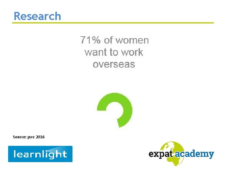 Research Source: pwc 2016 