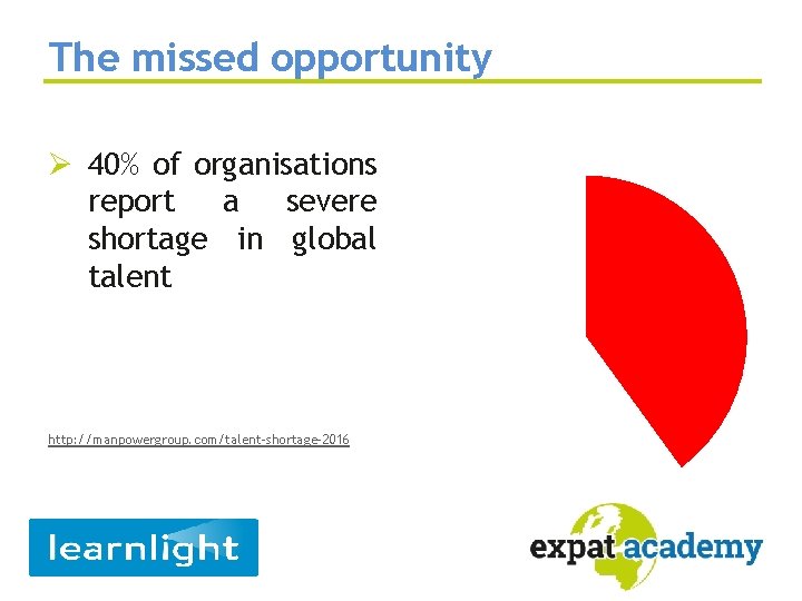 The missed opportunity Ø 40% of organisations report a severe shortage in global talent