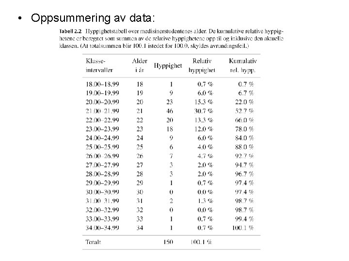  • Oppsummering av data: 