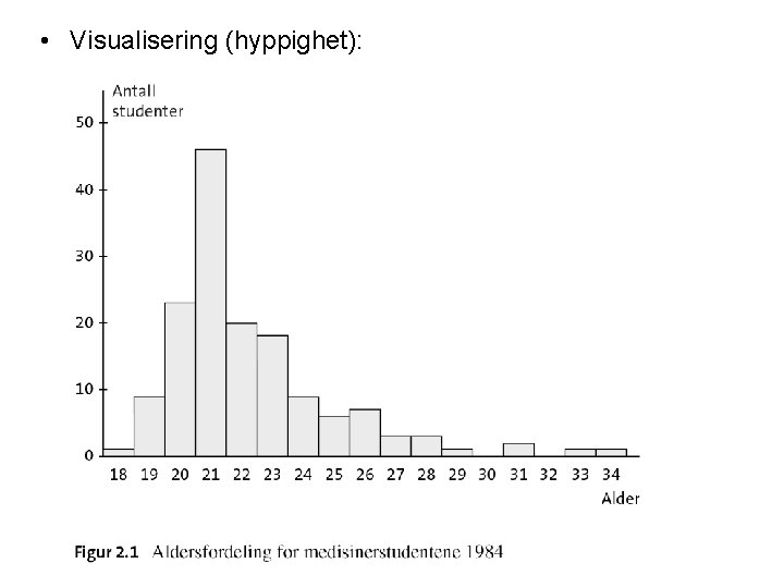  • Visualisering (hyppighet): 