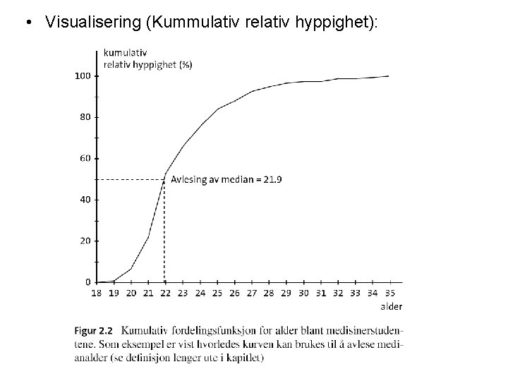  • Visualisering (Kummulativ relativ hyppighet): 