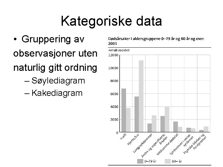 Kategoriske data • Gruppering av observasjoner uten naturlig gitt ordning – Søylediagram – Kakediagram