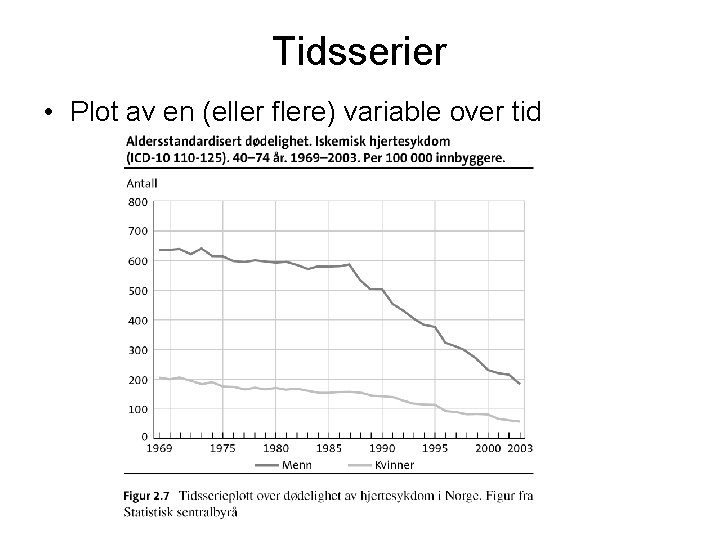 Tidsserier • Plot av en (eller flere) variable over tid 