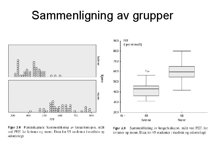 Sammenligning av grupper 