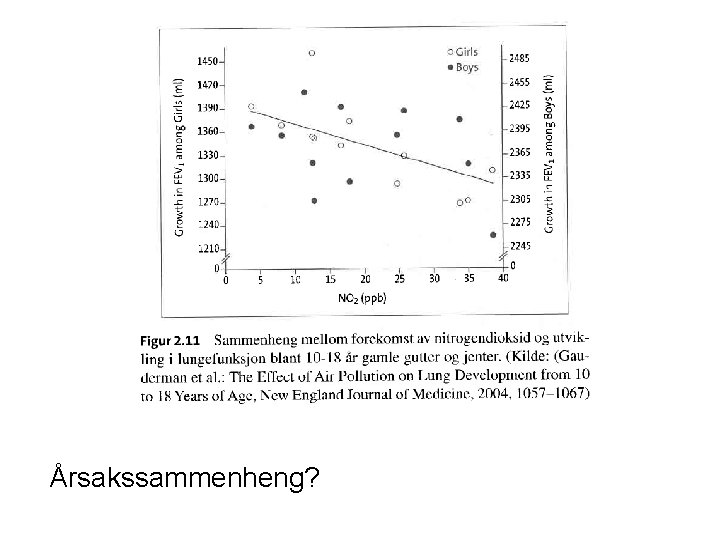 Årsakssammenheng? 