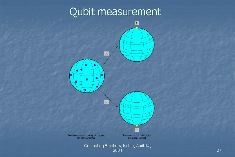 Qubit measurement Computing Frontiers, Ischia, April 14, 2004 27 Qubit measurement Computing Frontiers, Ischia, April 14, 2004 27