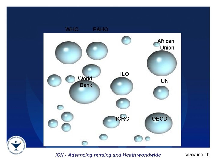 WHO PAHO African Union World Bank ILO UN ICRC OECD ICN - Advancing nursing