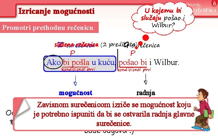 U kojemu bi slučaju pošao i Wilbur? Izricanje mogućnosti Promotri prethodnu rečenicu. složena rečenica