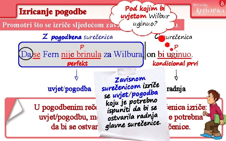 Izricanje pogodbe Promotri što se izriče sljedećom Pod kojim bi uvjetom Wilbur zavisnomuginuo? surečenicom.