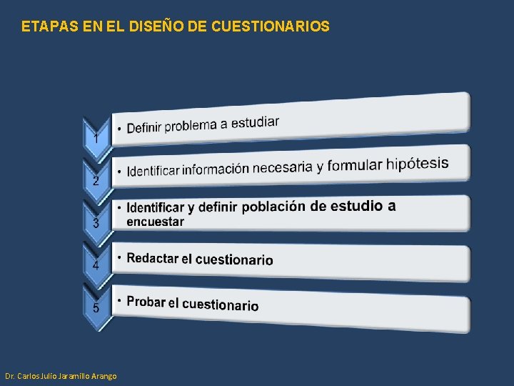 ETAPAS EN EL DISEÑO DE CUESTIONARIOS Dr. Carlos Julio Jaramillo Arango ETAPAS EN EL DISEÑO DE CUESTIONARIOS Dr. Carlos Julio Jaramillo Arango