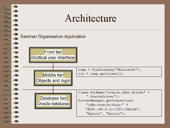 Architecture comp = find. Conpany("Microsoft"); cli = comp. get. Client(); Class. for. Name("oracle. jdbc.