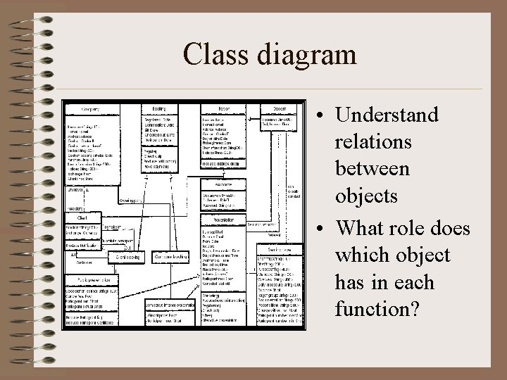 Class diagram • Understand relations between objects • What role does which object has