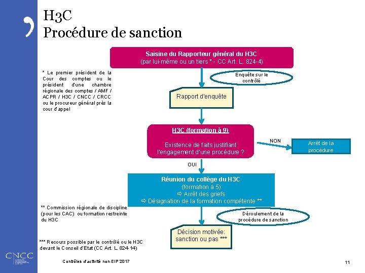 H 3 C Procédure de sanction Saisine du Rapporteur général du H 3 C