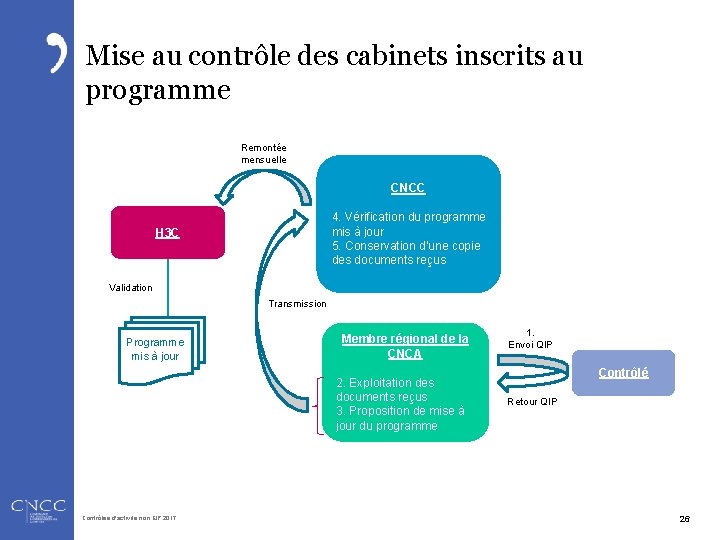 Mise au contrôle des cabinets inscrits au programme Remontée mensuelle CNCC 4. Vérification du