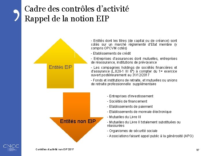 Cadre des contrôles d’activité Rappel de la notion EIP - Entités dont les titres