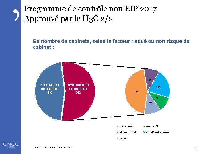 Programme de contrôle non EIP 2017 Approuvé par le H 3 C 2/2 En