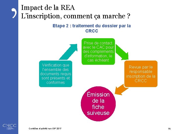 Impact de la REA L’inscription, comment ça marche ? Etape 2 : traitement du