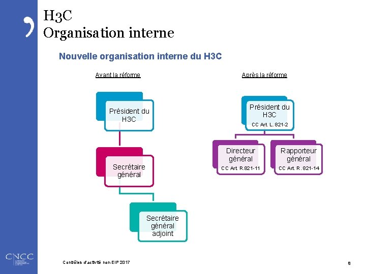 H 3 C Organisation interne Nouvelle organisation interne du H 3 C Avant la