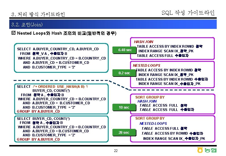 SQL 작성 가이드라인 3. 처리 방식 가이드라인 3. 2. 조인(Join) þ Nested Loops와 Hash