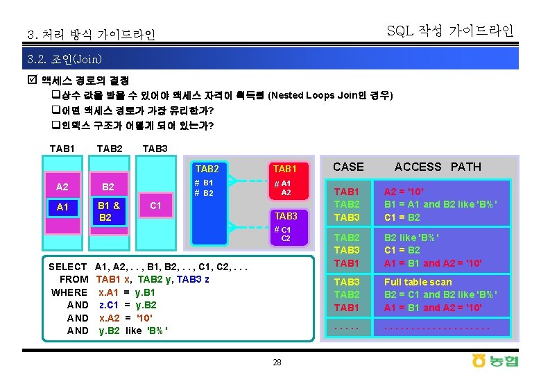 SQL 작성 가이드라인 3. 처리 방식 가이드라인 3. 2. 조인(Join) þ 액세스 경로의 결정