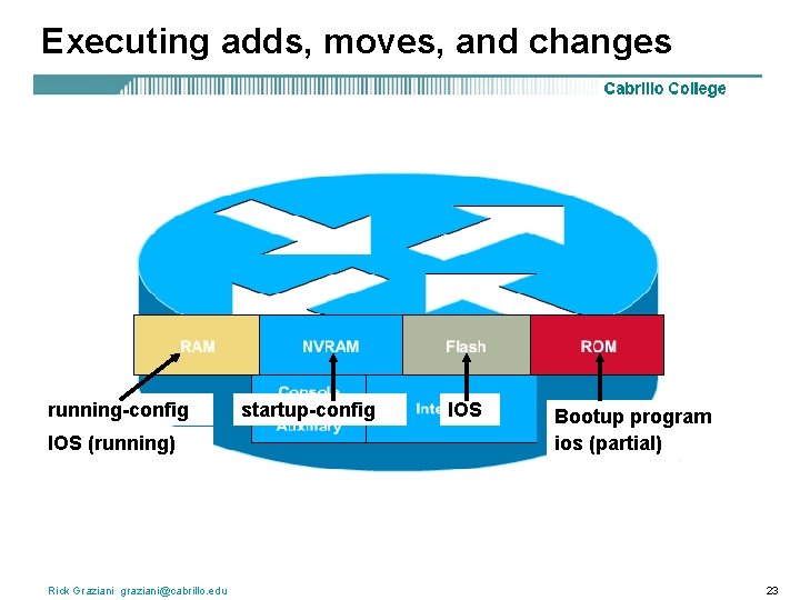 Executing adds, moves, and changes running-config IOS (running) Rick Graziani graziani@cabrillo. edu startup-config IOS