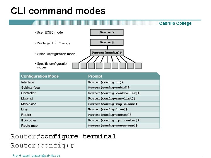 CLI command modes Router#configure terminal Router(config)# Rick Graziani graziani@cabrillo. edu 4 