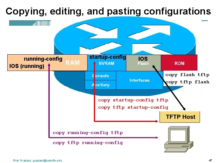 Copying, editing, and pasting configurations running-config RAM IOS (running) startup-config IOS copy flash tftp