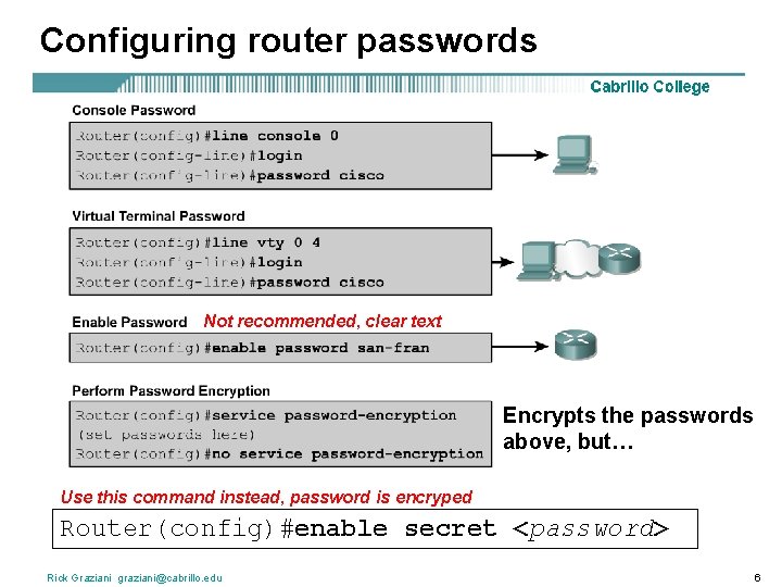 Configuring router passwords Not recommended, clear text Encrypts the passwords above, but… Use this