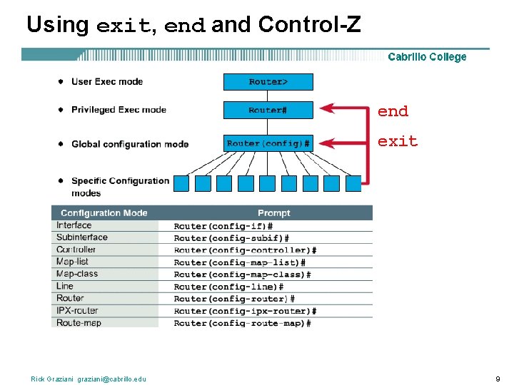 Using exit, end and Control-Z end exit Rick Graziani graziani@cabrillo. edu 9 