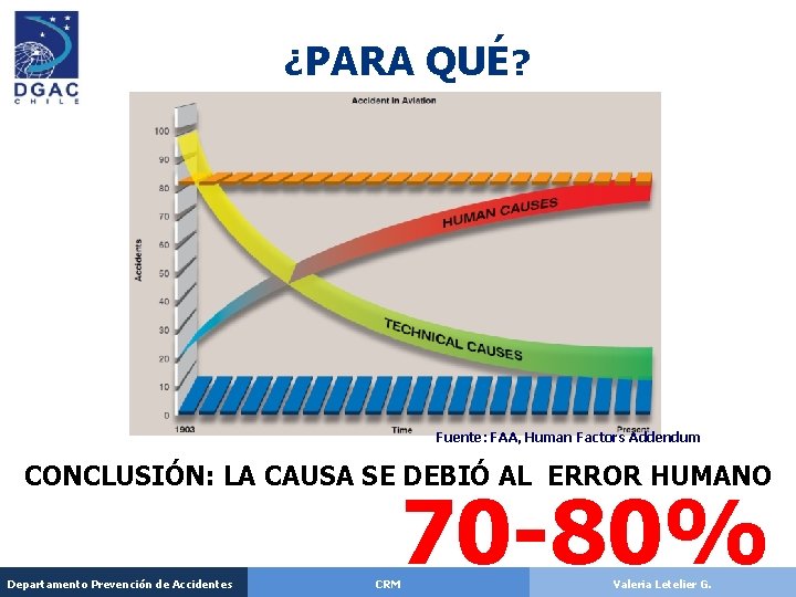 ¿PARA QUÉ? Fuente: FAA, Human Factors Addendum CONCLUSIÓN: LA CAUSA SE DEBIÓ AL ERROR ¿PARA QUÉ? Fuente: FAA, Human Factors Addendum CONCLUSIÓN: LA CAUSA SE DEBIÓ AL ERROR