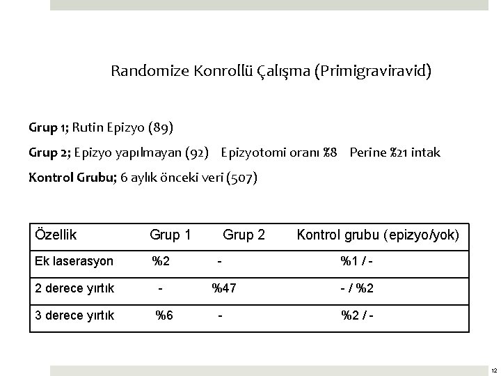 Randomize Konrollü Çalışma (Primigravid) Grup 1; Rutin Epizyo (89) Grup 2; Epizyo yapılmayan (92)