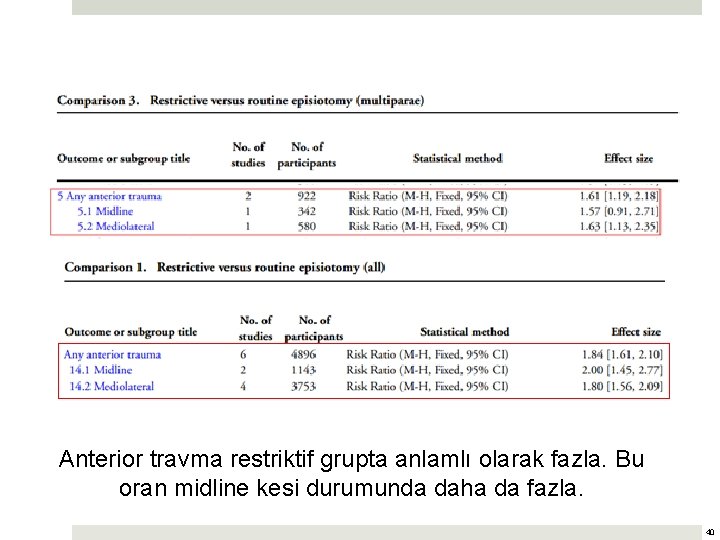 Anterior travma restriktif grupta anlamlı olarak fazla. Bu oran midline kesi durumunda daha da