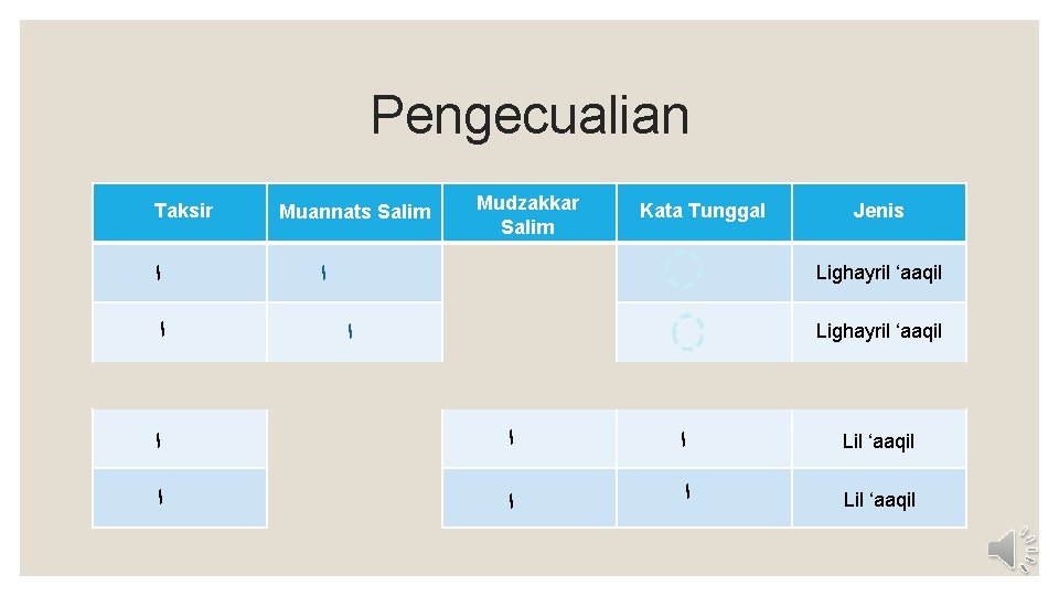 Pengecualian Taksir ﺍ ﺍ Muannats Salim Mudzakkar Salim Kata Tunggal ﺍ Jenis Lighayril ‘aaqil