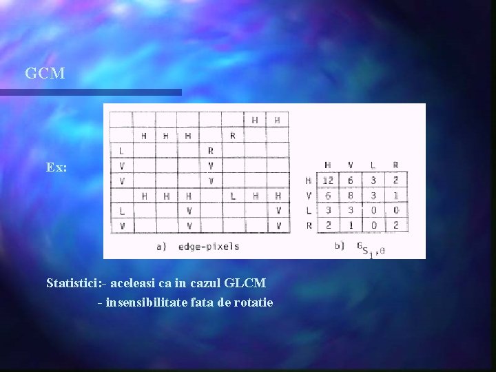 GCM Ex: Statistici: - aceleasi ca in cazul GLCM - insensibilitate fata de rotatie