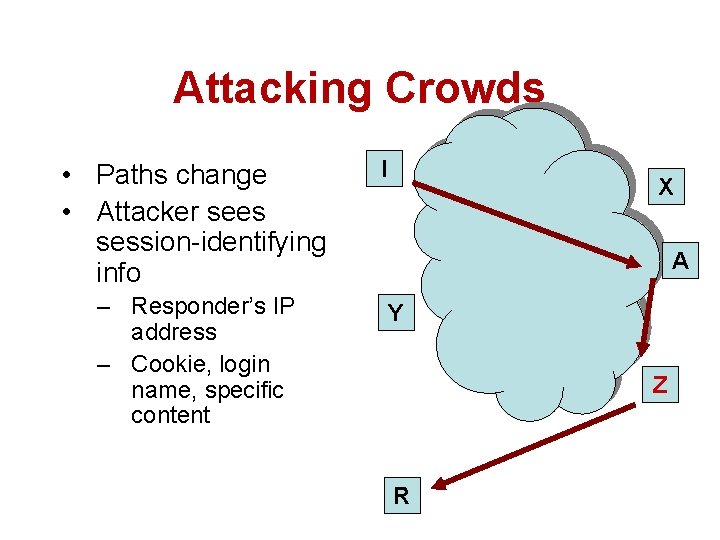 Attacking Crowds • Paths change • Attacker sees session-identifying info – Responder’s IP address