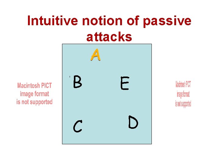 Intuitive notion of passive attacks A B W T C X Z E D