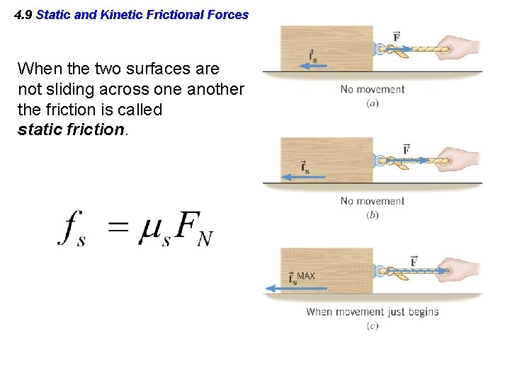 4. 9 Static and Kinetic Frictional Forces When the two surfaces are not sliding