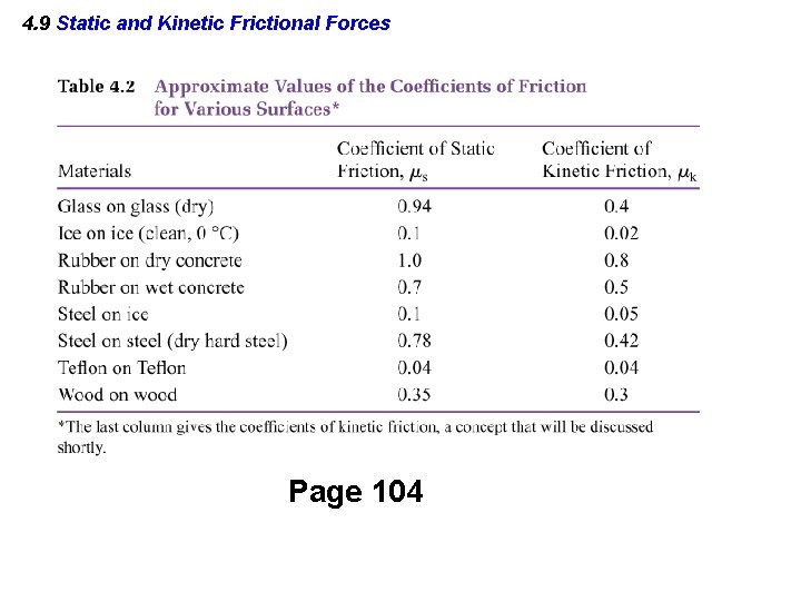 4. 9 Static and Kinetic Frictional Forces Page 104 