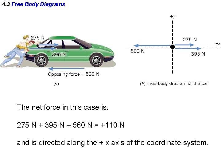 4. 3 Free Body Diagrams The net force in this case is: 275 N
