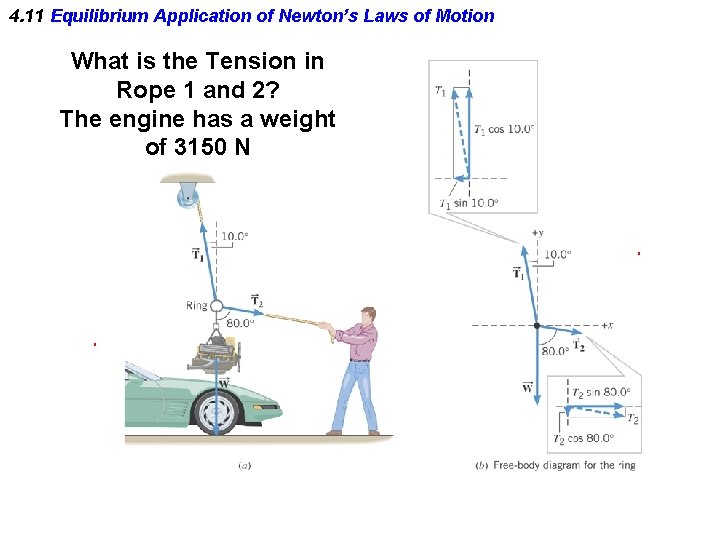 4. 11 Equilibrium Application of Newton’s Laws of Motion What is the Tension in