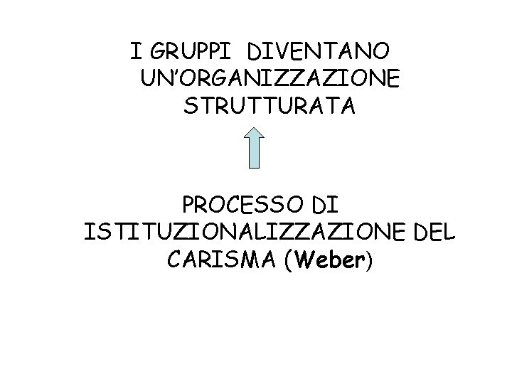 I GRUPPI DIVENTANO UN’ORGANIZZAZIONE STRUTTURATA PROCESSO DI ISTITUZIONALIZZAZIONE DEL CARISMA (Weber) 