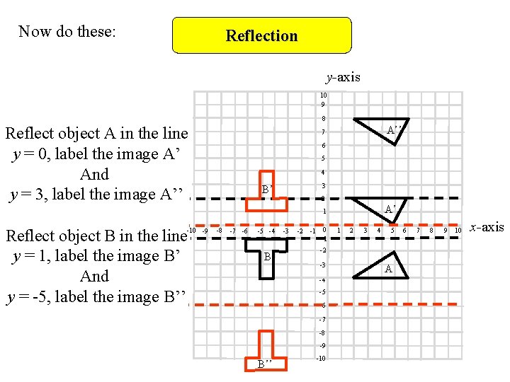 Reflection Objectives D Grade Reflect Shapes In Lines