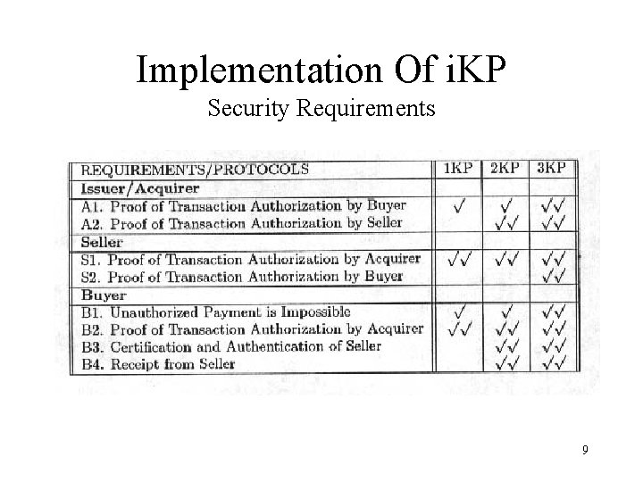 Implementation Of i. KP Security Requirements 9 