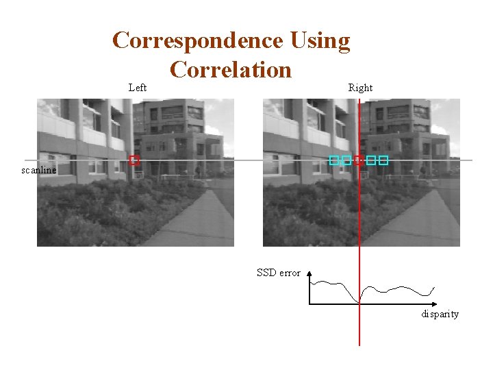 Correspondence Using Correlation Left Right scanline SSD error disparity 