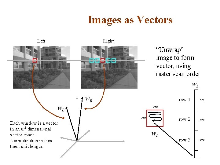 Images as Vectors Left Right “Unwrap” image to form vector, using raster scan order